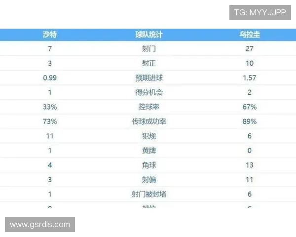 世界杯H组沙特战绩：2分收官排名第四